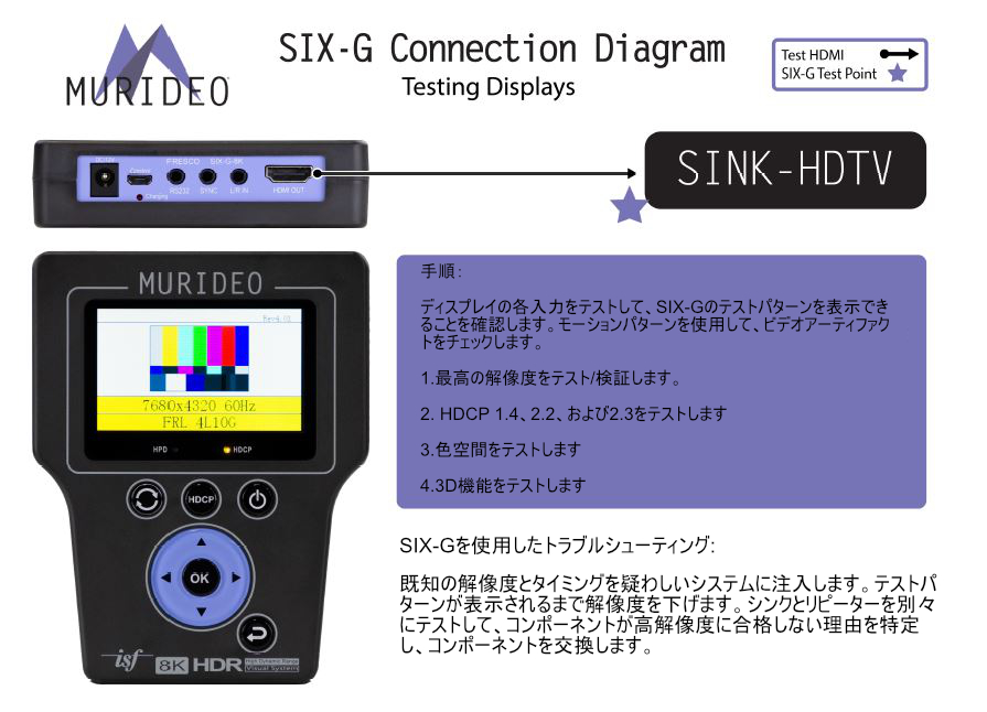 Murideo 8K SIX-G スタートガイド(B)に関する製品情報|Edipit